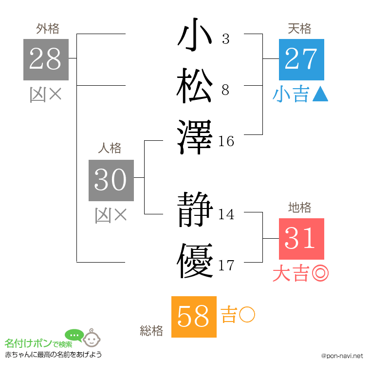 小松澤 静優さんの姓名判断結果