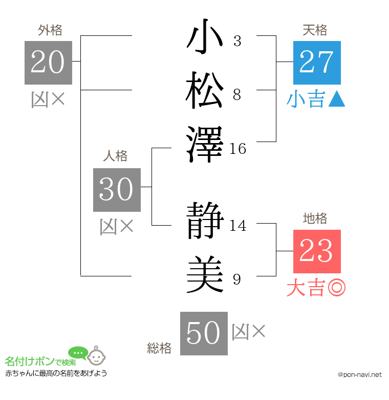 小松澤 静美さんの姓名判断結果
