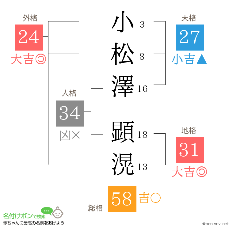 小松澤 顕滉さんの姓名判断結果