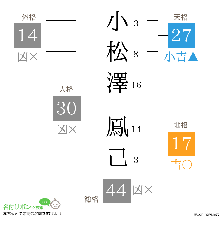 小松澤 鳳己さんの姓名判断結果