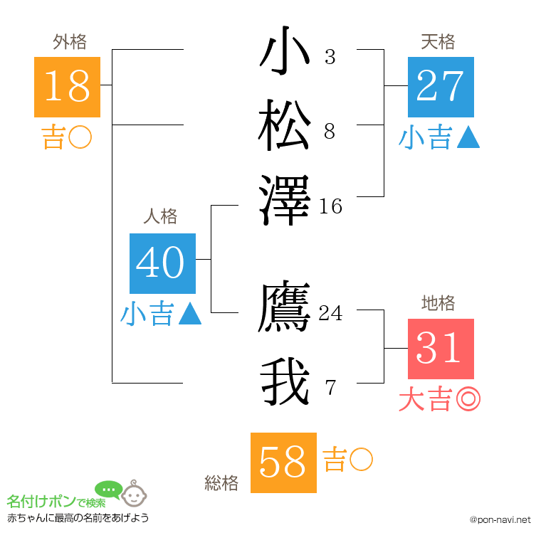 小松澤 鷹我さんの姓名判断結果