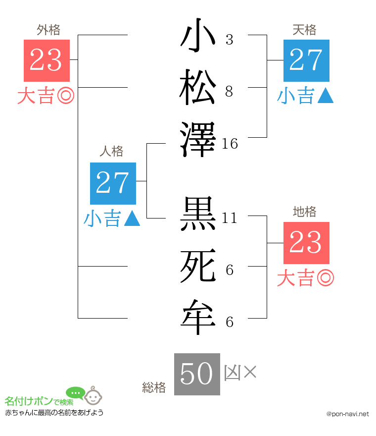 小松澤 黒死牟さんの姓名判断結果
