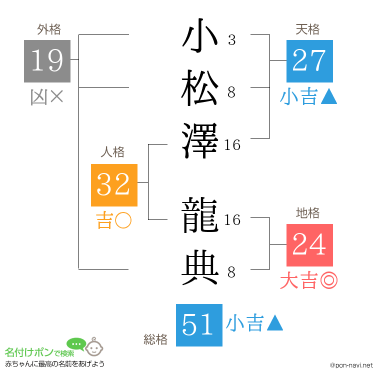 小松澤 龍典さんの姓名判断結果