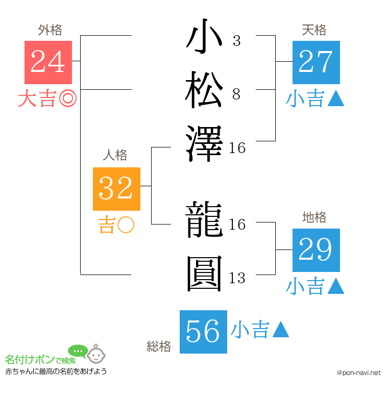 小松澤 龍圓さんの姓名判断結果
