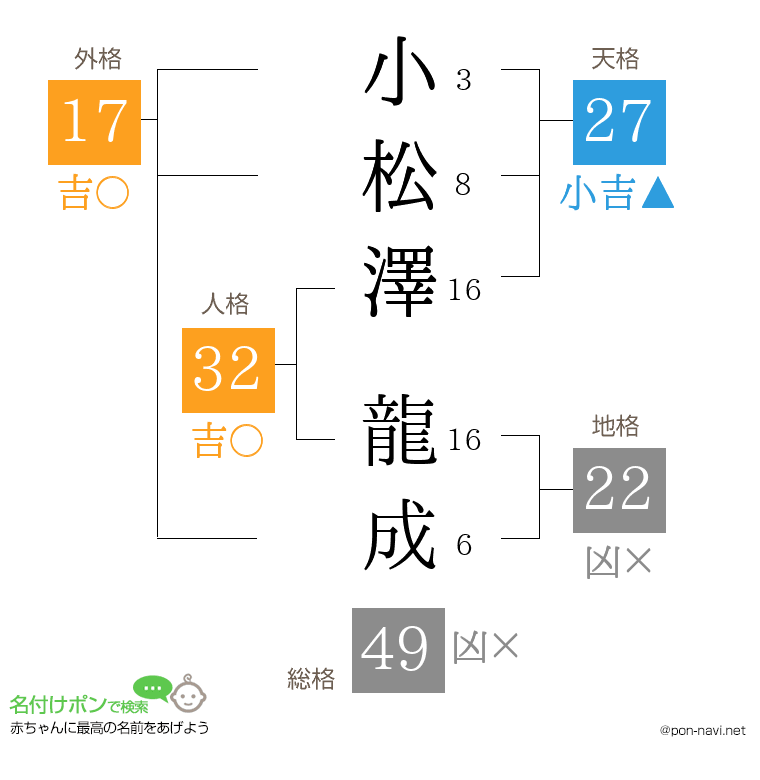 小松澤 龍成さんの姓名判断結果