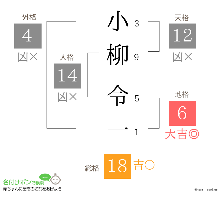 小柳 令一さんの姓名判断結果