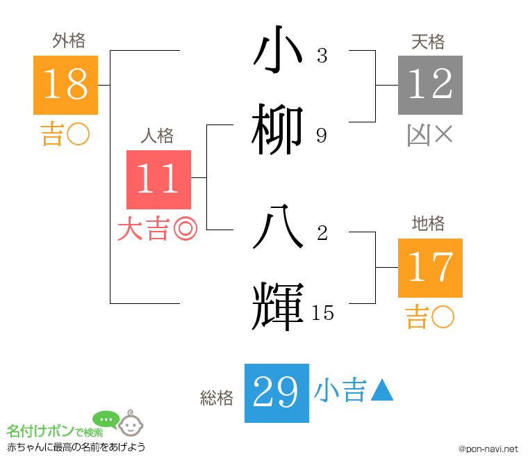 小柳 八輝さんの姓名判断結果
