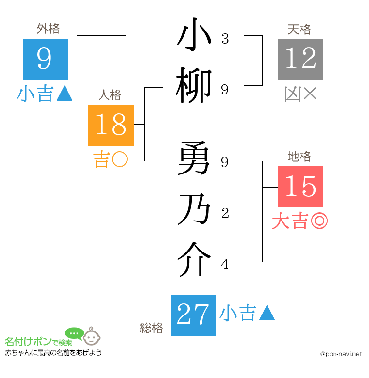 小柳 勇乃介さんの姓名判断結果