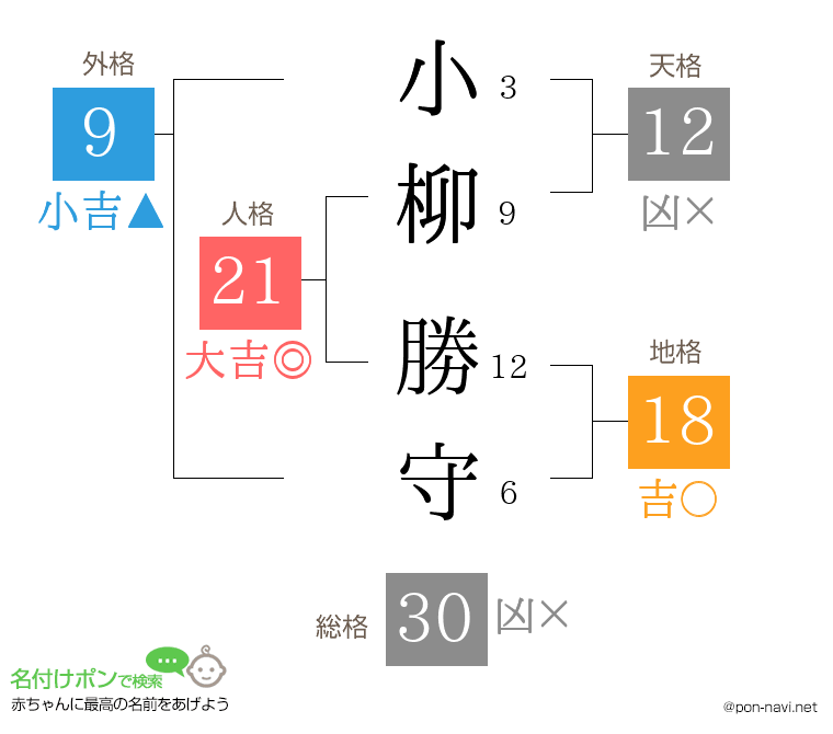 小柳 勝守さんの姓名判断結果