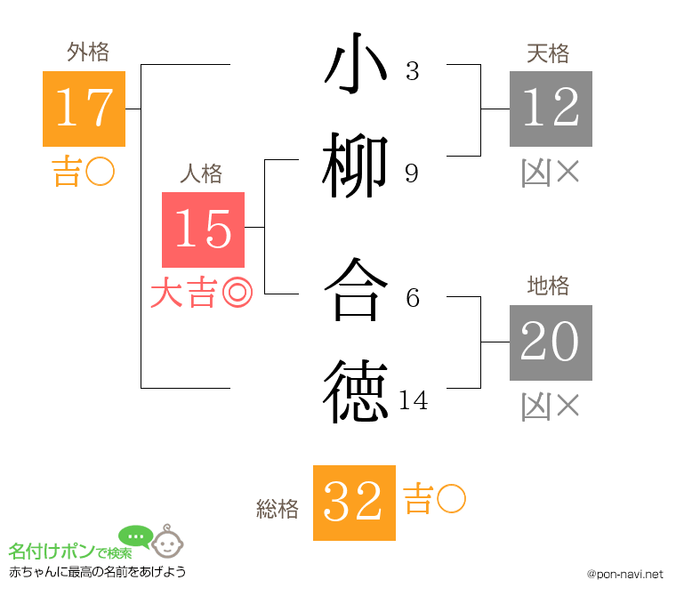 小柳 合徳さんの姓名判断結果