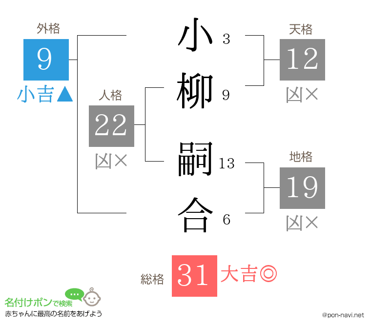 小柳 嗣合さんの姓名判断結果