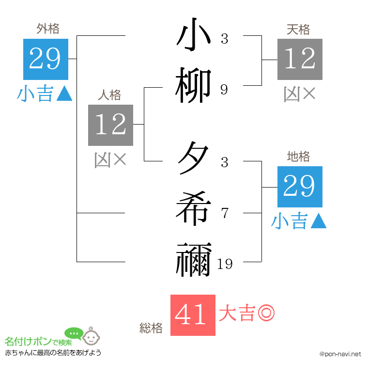 小柳 夕希禰さんの姓名判断結果