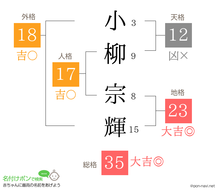 小柳 宗輝さんの姓名判断結果