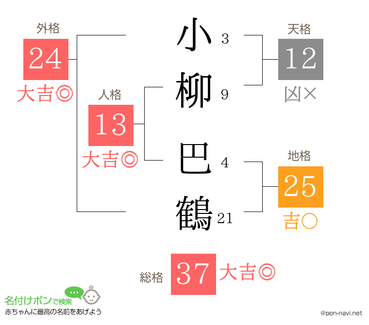 小柳 巴鶴さんの姓名判断結果