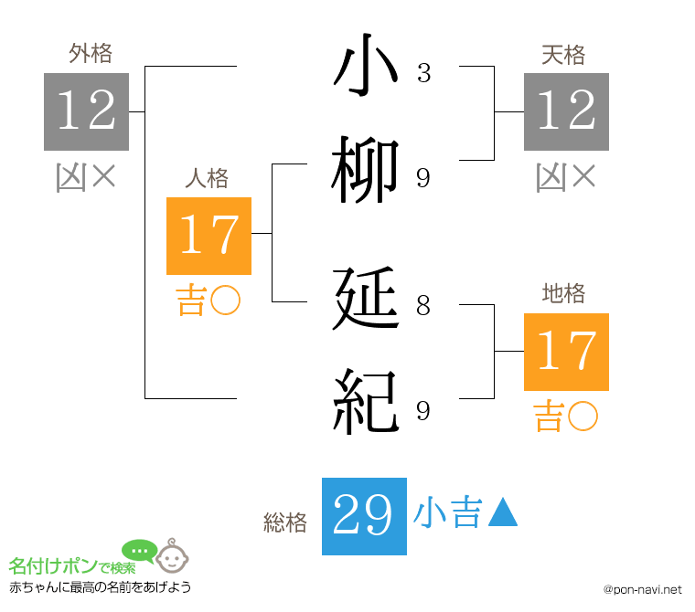 小柳 延紀さんの姓名判断結果