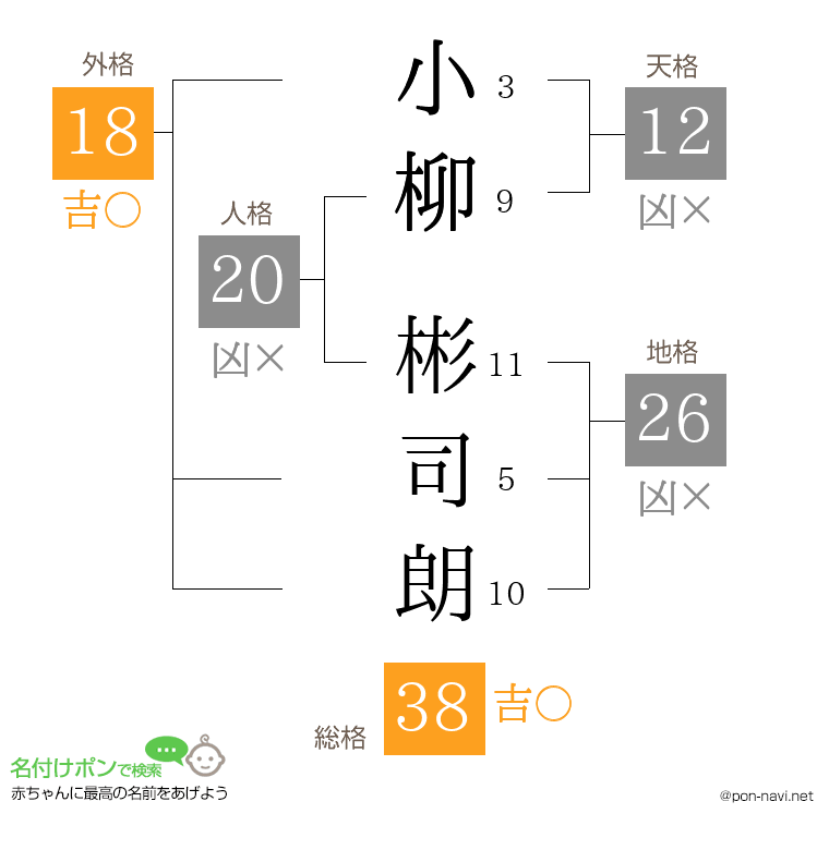 小柳 彬司朗さんの姓名判断結果
