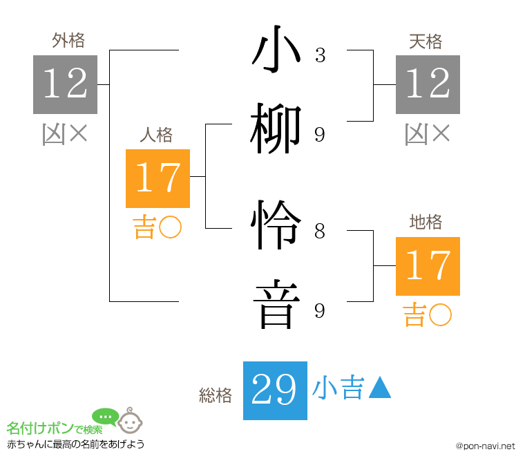 小柳 怜音さんの姓名判断結果
