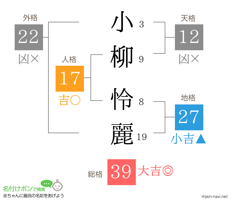 小柳 怜麗さんの姓名判断結果