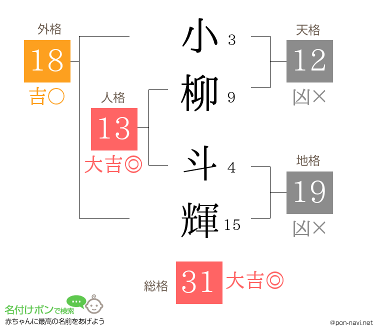 小柳 斗輝さんの姓名判断結果