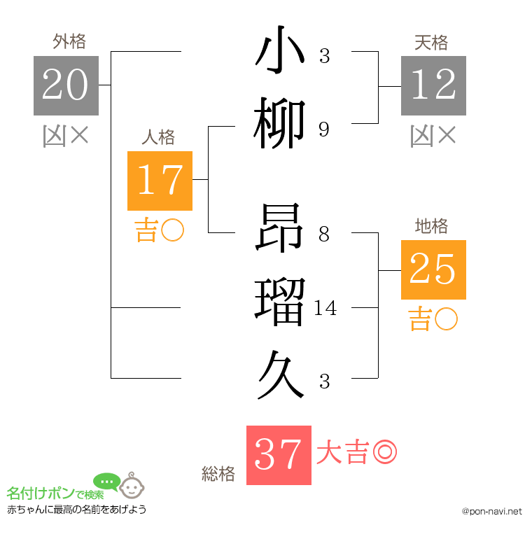 小柳 昂瑠久さんの姓名判断結果