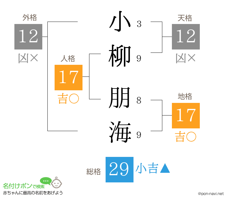 小柳 朋海さんの姓名判断結果