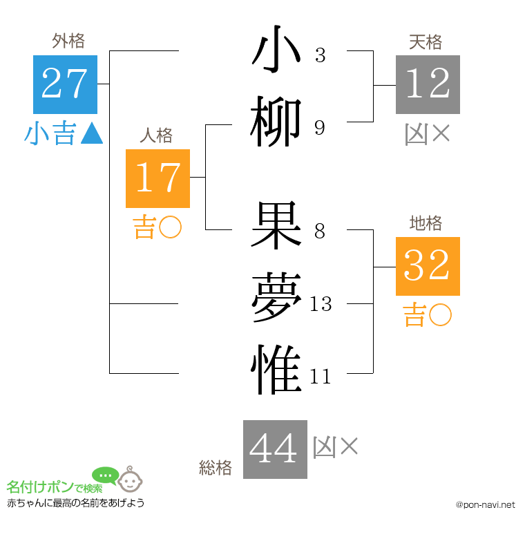 小柳 果夢惟さんの姓名判断結果