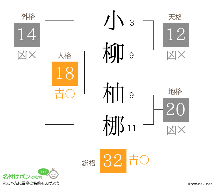 小柳 柚梛さんの姓名判断結果