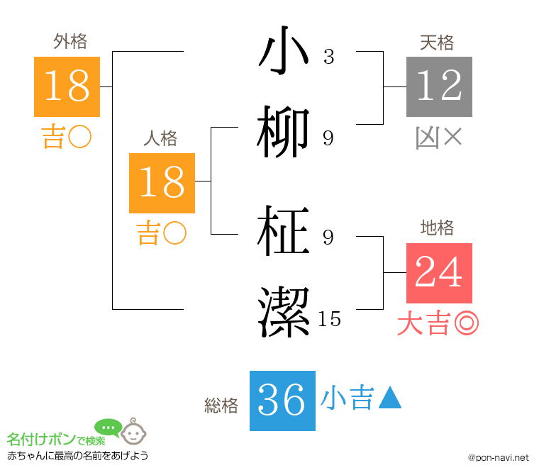 小柳 柾潔さんの姓名判断結果