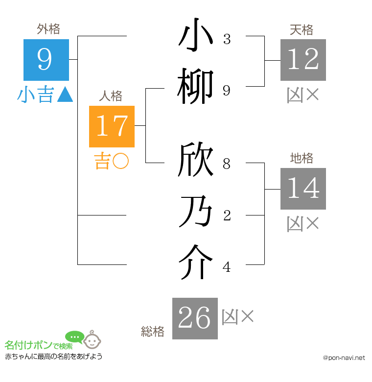 小柳 欣乃介さんの姓名判断結果