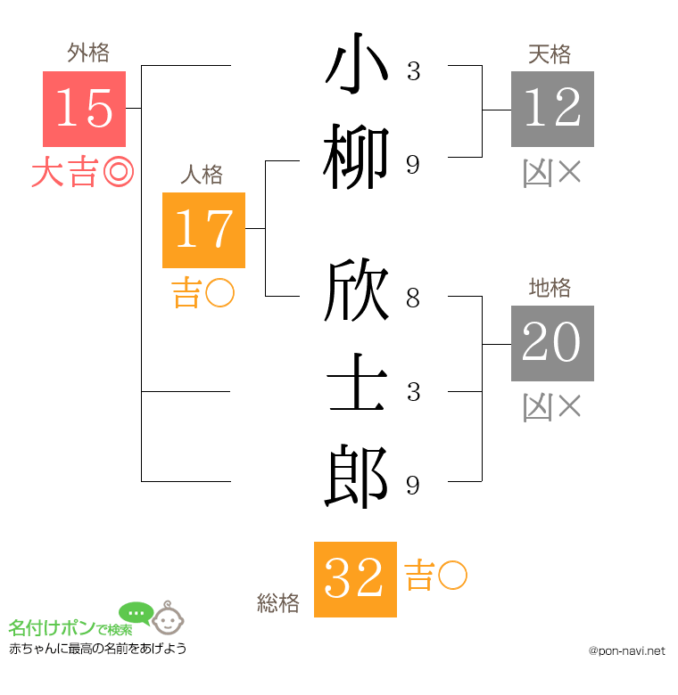 小柳 欣士郎さんの姓名判断結果