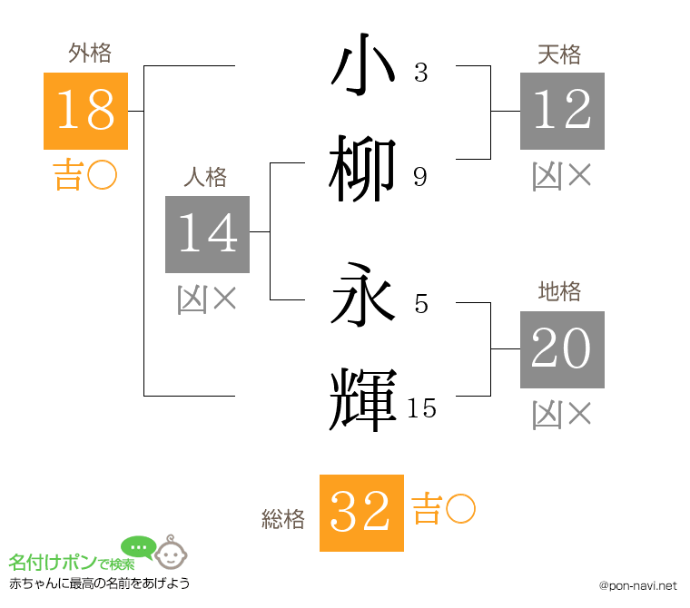 小柳 永輝さんの姓名判断結果