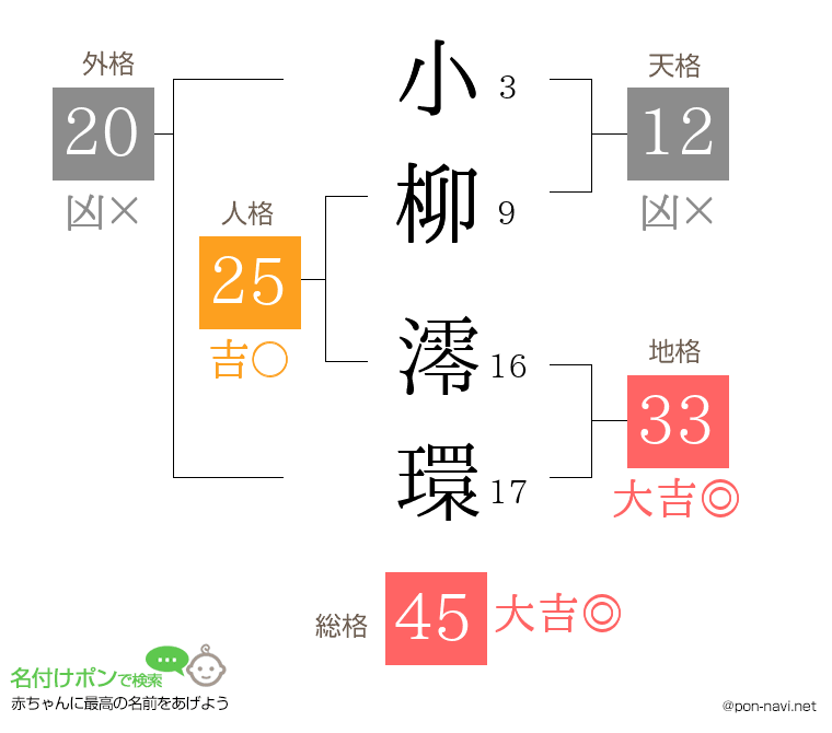 小柳 澪環さんの姓名判断結果