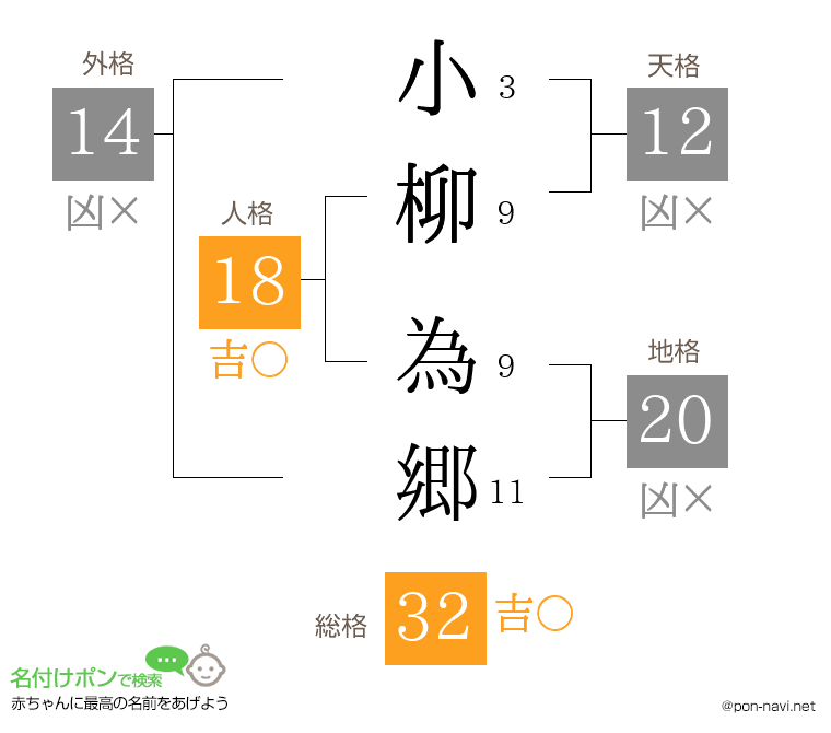小柳 為郷さんの姓名判断結果