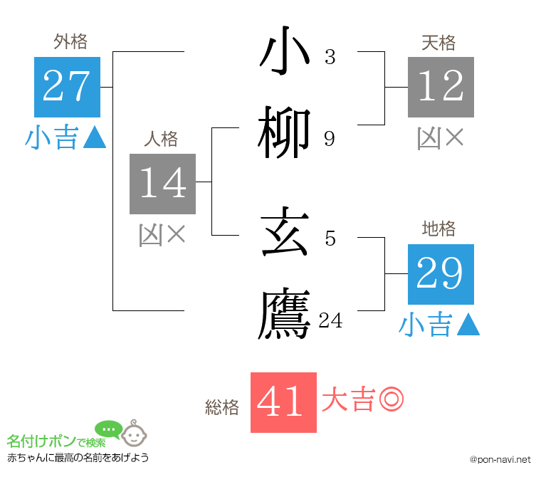 小柳 玄鷹さんの姓名判断結果