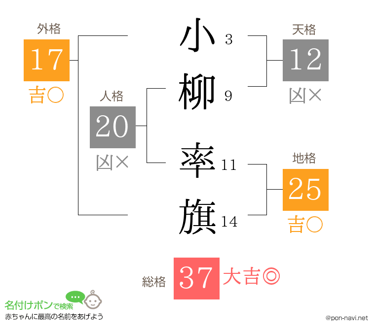 小柳 率旗さんの姓名判断結果