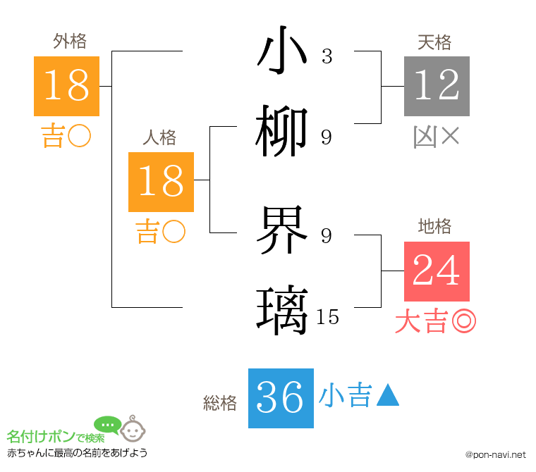 小柳 界璃さんの姓名判断結果