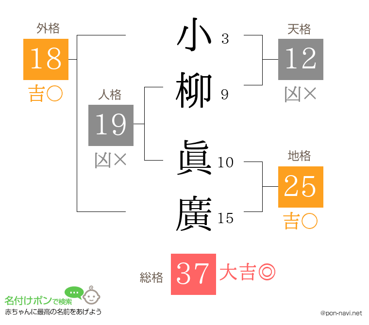 小柳 眞廣さんの姓名判断結果