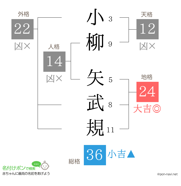 小柳 矢武規さんの姓名判断結果