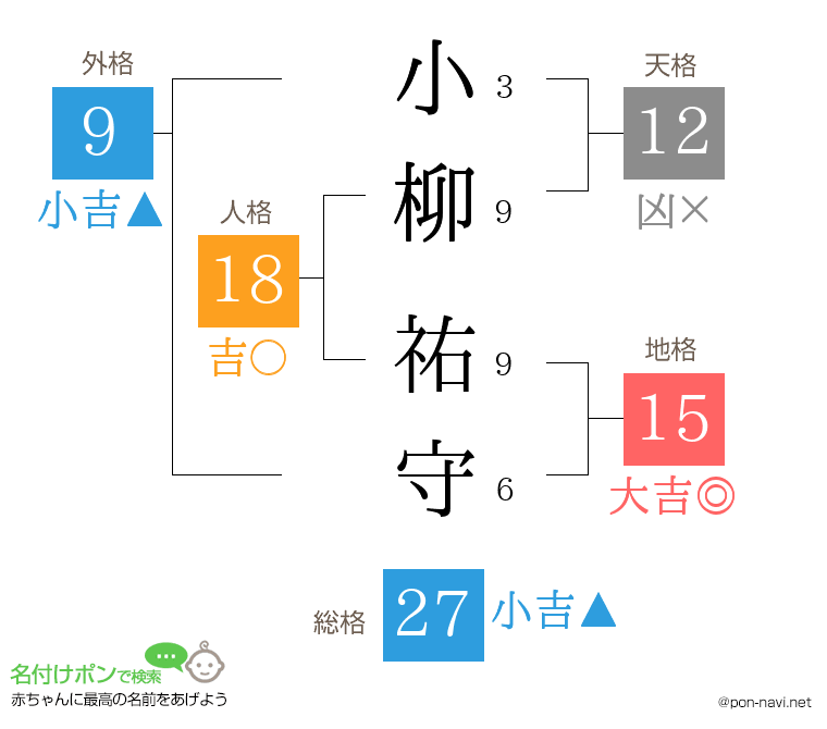 小柳 祐守さんの姓名判断結果