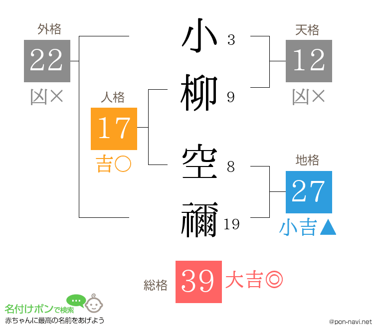 小柳 空禰さんの姓名判断結果
