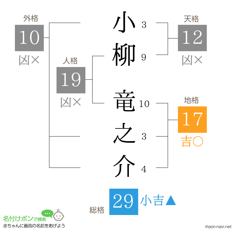小柳 竜之介さんの姓名判断結果