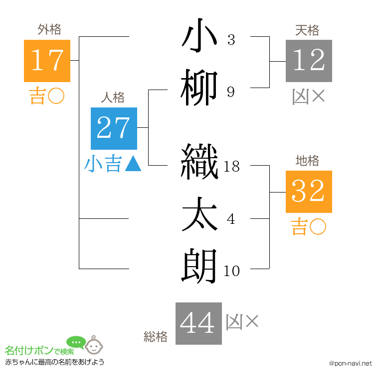 小柳 織太朗さんの姓名判断結果