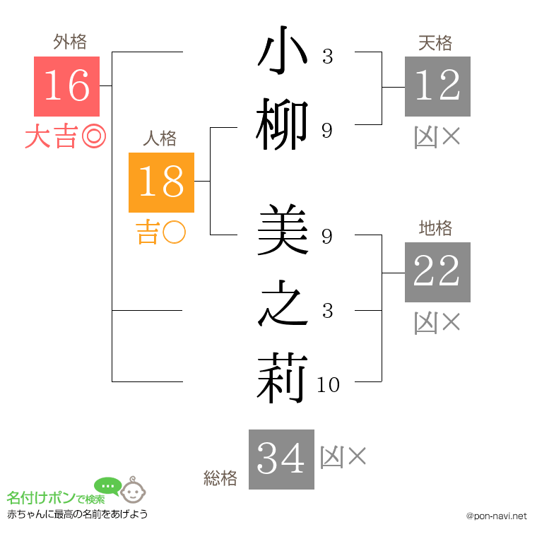 小柳 美之莉さんの姓名判断結果