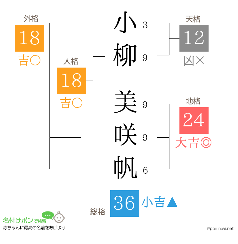 小柳 美咲帆さんの姓名判断結果