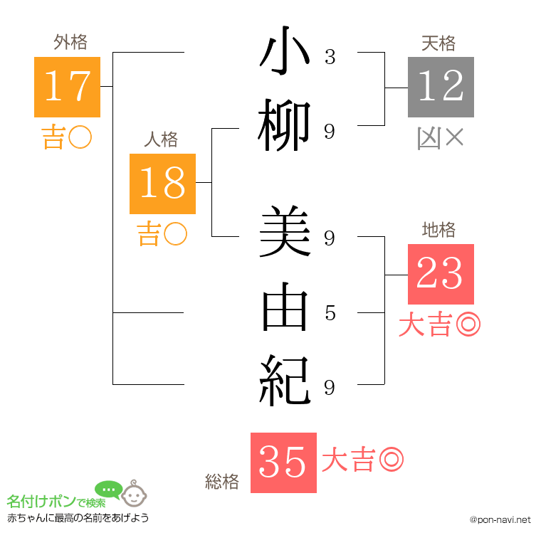 小柳 美由紀さんの姓名判断結果