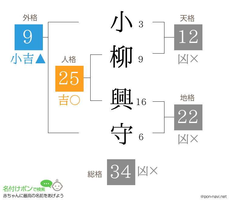 小柳 興守さんの姓名判断結果