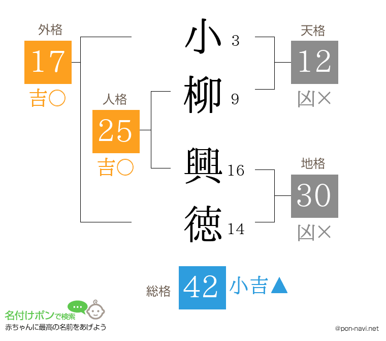 小柳 興徳さんの姓名判断結果