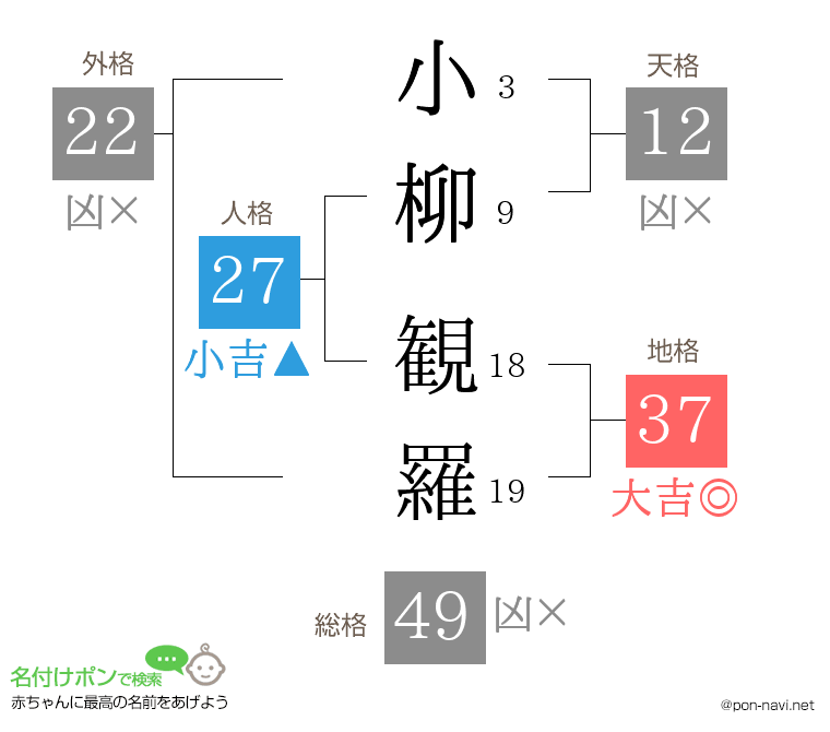 小柳 観羅さんの姓名判断結果