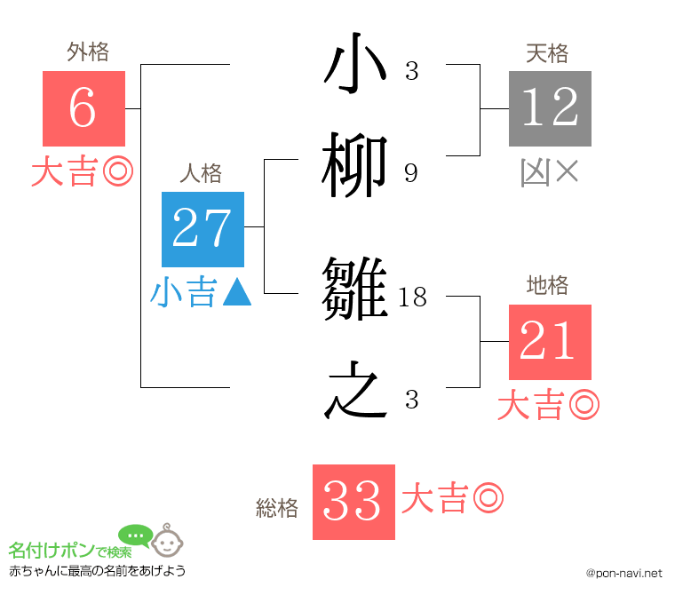 小柳 雛之さんの姓名判断結果
