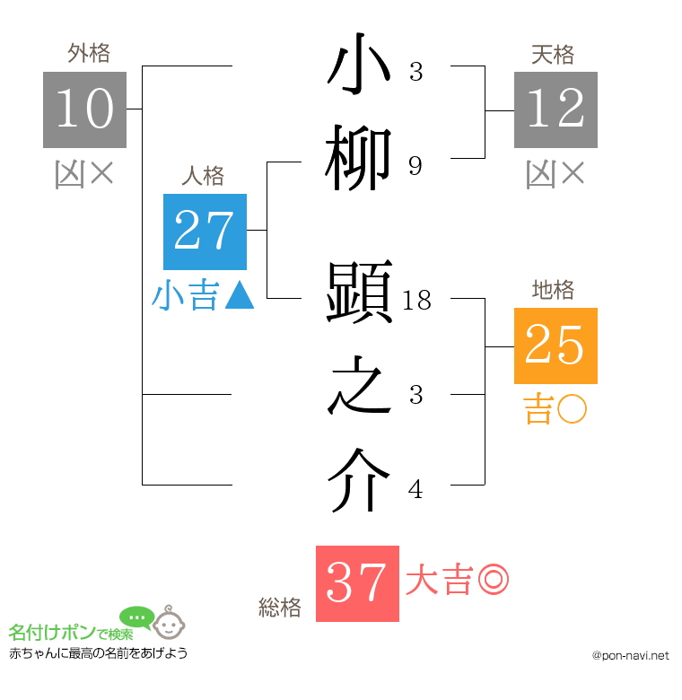 小柳 顕之介さんの姓名判断結果